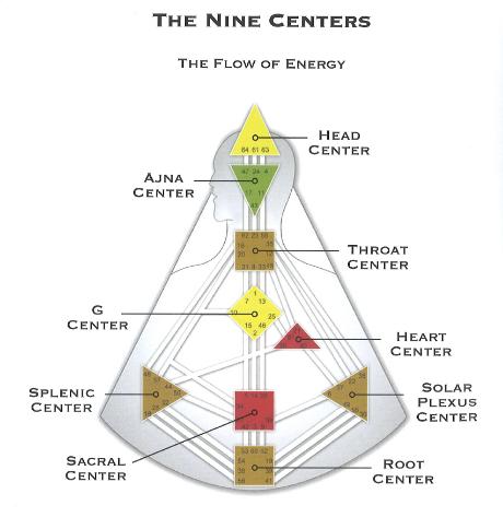 HDCenters1a