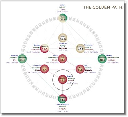 BillsHologeneticProfile