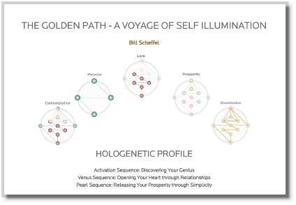 HologeneticProfile